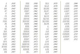Rechnen und schreiben mit der römischen zahlschrift. Tattoo Design Birthday Roman Numbers Novocom Top