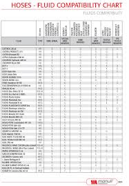 Manuli Hydraulic Components Technical Info Hydra Flex