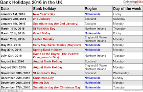 Check the dates in 2015 for st patrick's day, good friday, easter monday, early may bank holiday, spring bank holiday, orangemen's day, summer bank holiday, st andrew's day, christmas and boxing day. Bank Holidays 2016 In The Uk With Printable Templates