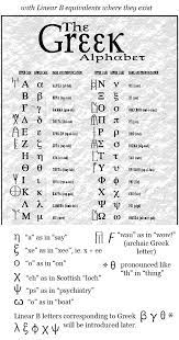 Though the ancient greek alphabet originally had multiple variants, . Greek Alphabet Greek Alphabet Ancient Greek Alphabet Greek Language Learning