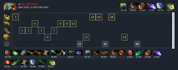 Phantom strike attack speed bonus now lasts for 2.5 seconds; Battle Fury On Everyone Dotabuff Dota 2 Stats