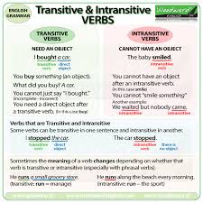 English worksheets grade 7 grammar. Transitive And Intransitive Verbs Worksheets Grade 7 Pdf