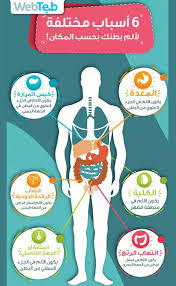 Image By Suk On Health Health Map Screenshot Map