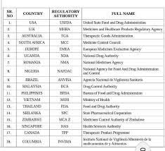 Different Countries Regulatory Authorities Regulatory Author Different Countries