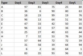 Waterfall Chart Using Multiple Measures In Tableau