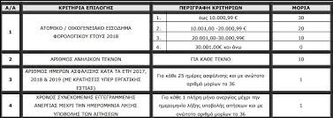 Ο οαεδ καλεί τους ενδιαφερόμενους παρόχους τουριστικών καταλυμάτων που επιθυμούν να συμμετάσχουν στο. Oaed Koinwnikos Toyrismos 2020 Apotelesmata Pote Bgainoyn