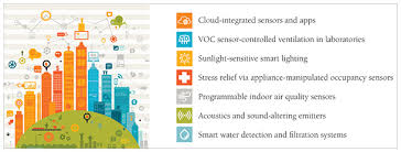 Health And Wellness The Next Disruption In Sustainable