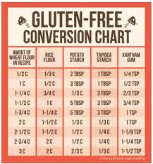 gluten free conversion chart