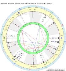 Birth Chart Afro Pisces Zodiac Sign Astrology