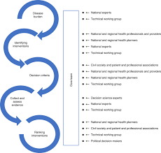 Fehb, you can get comprehensive health insurance coverage for you, your spouse, and your children under age 26. Toward Universal Health Coverage In The Post Covid 19 Era Nature Medicine