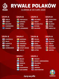 Z 10 grup do kolejnych etapów przeszły po jeśli chodzi o euro 2020 tabele polskiej grupy (g) wypadły zaskakująco dobrze. Laczy Nas Pilka Najtrudniejsza Grupa Eliminacji Do Euro Facebook