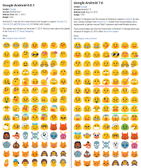 The straight face emoji first appeared in 2010. Blobmoji Bountysource
