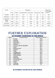 Sektor pengurusan akademik, jabatan pelajaran negeri (jpn) perak. Additional Mathematics Project Work