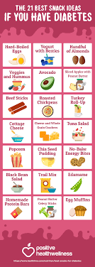 Share This Image On Your Site Please Include Attribution To Positive Health Wellness With This Graphic 0 0 0 Diabetic Meal Plan Diabetic Diet Diabetic Cooking