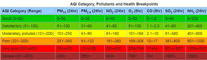 The malaysia air pollution index (api) app shows the latest air quality index readings in malaysia, singapore and indonesia. What Is Air Quality Index And How Is It Calculated