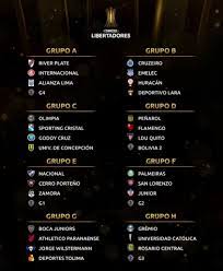 We did not find results for: Caminho Tracado Grupos E Fase Previa Da Libertadores Sao Sorteados Lance