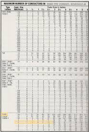 42 True To Life Conduit Knockout Size Chart