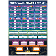 The uefa euro 2020 final is an upcoming football match to determine the winners of uefa euro 2020. Uefa Championship Euros Final Football European Championship Fixture Programmes For Sale Ebay