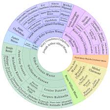 25 Comprehensive Familysearch Fan Chart