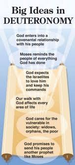 The Big Ideas Of Deuteronomy Bible Study Topics Read Bible Bible Knowledge