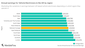 We did not find results for: How Much Does An Electrician Earn Uk Nimblefins