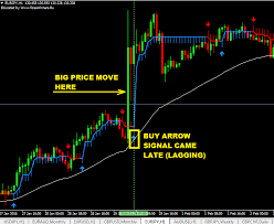 Buy Sell Arrow Indicator Mt4 Download Link
