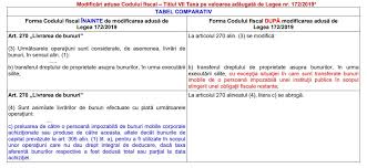 263/2010 privind sistemul unitar de pensii publice. Ce Modificari Aduce Codului Fiscal Legea Nr 172 2019 Este Vizata Sfera Tva