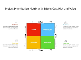 You can click here to get the prioritization matrix template. Project Prioritization Matrix With Efforts Cost Risk And Value Powerpoint Slides Diagrams Themes For Ppt Presentations Graphic Ideas