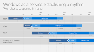 Windows As A Service Windows 10 Deployment Rings