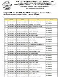 Nilai batas lulus ukom ners 2020. Soal Uji Kompetensi Perawat 2016 Mudah