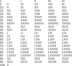 Roman Numeration System And Common Numerals Roman Numbers Tattoo Date Of Birth Tattoo Roman Tattoo
