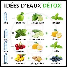Epingle Par Pn Discover Sur Drinks Alimentation Saine Et Equilibree Alimentation Et Sante Recette De Jus Detox