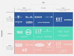 24 Problem Solving Size Chart For American Eagle