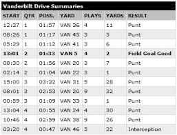 an ugly drive chart team speed kills