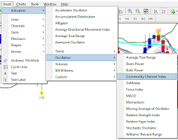 We only ship primers once a week (normally on thursdays) via ups Mengenal Indikator Cci Artikel Forex