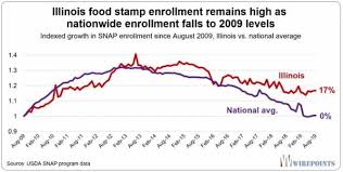 Illinois One About Food Stamp