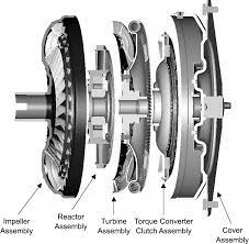 A wide variety of torque converters options are available to you Torque Converter Dan Fungsinya Drive By Passion
