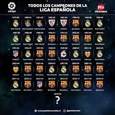 Partidos de fútbol de españa, resultados laliga española en vivo en flashscore. Tetraedro Cien A Nombre De Los Campeones De La Liga Espanola Fortalecer Hacia Fuera Nominacion