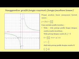 Grafik fungsi rasional by ig fandy jayanto 17340 views. Belajar Matematika Menggambar Grafik Fungsi Rasional Pecahan Linear Soal Dan Pembahasannya Youtube
