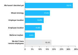 Maybe you would like to learn more about one of these? Compensation Best Practices Report For 2021 Payscale