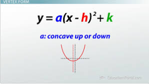 In case you want to know how to do it by hand using the. Parabolas In Standard Intercept And Vertex Form Video Lesson Transcript Study Com