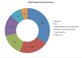 Bicycle Accident Safety Car Accident Lawyer Anchorage Ak