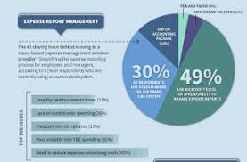 Arken Space Small Business Report Expense Management Trends Expense Management Small Business Business