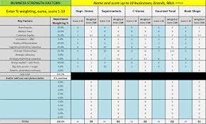 The above matrix is a {3x3} matrix, and its elements are numerics 1 to 9. Matriz Excel Allocation Raci Chart Excel Template Free Download Resource Allocation Template In Microsoft Excel Is Created For Resource Tracking Jayanddanni