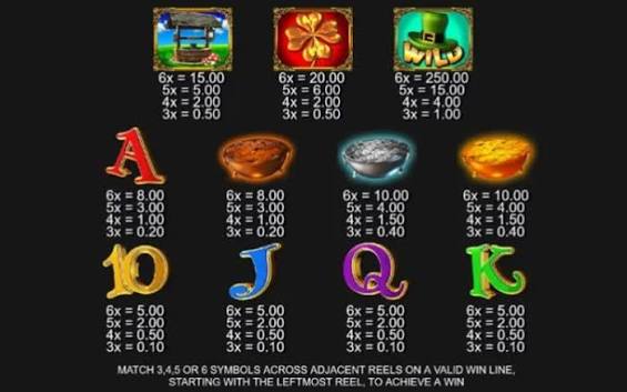 Learn How To Read Slot Paytables Like a Pro With Our Guide!