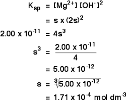 solubility product calculations