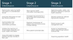 Meaningful Use Resources Groupone Health Source