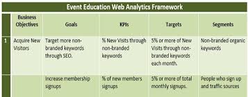 Learn All About The Key Performance Indicators Kpis In Just 10 Minutes Learn About Kpis It Types S In 2020 Key Performance Indicators Excel Tutorials Segmentation