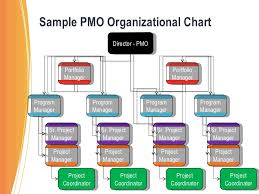 project management how the mba can help you succeed