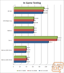 Which is the better option? I3 Vs I5 Vs I7 Sandy Bridge Comparison Lanoc Reviews